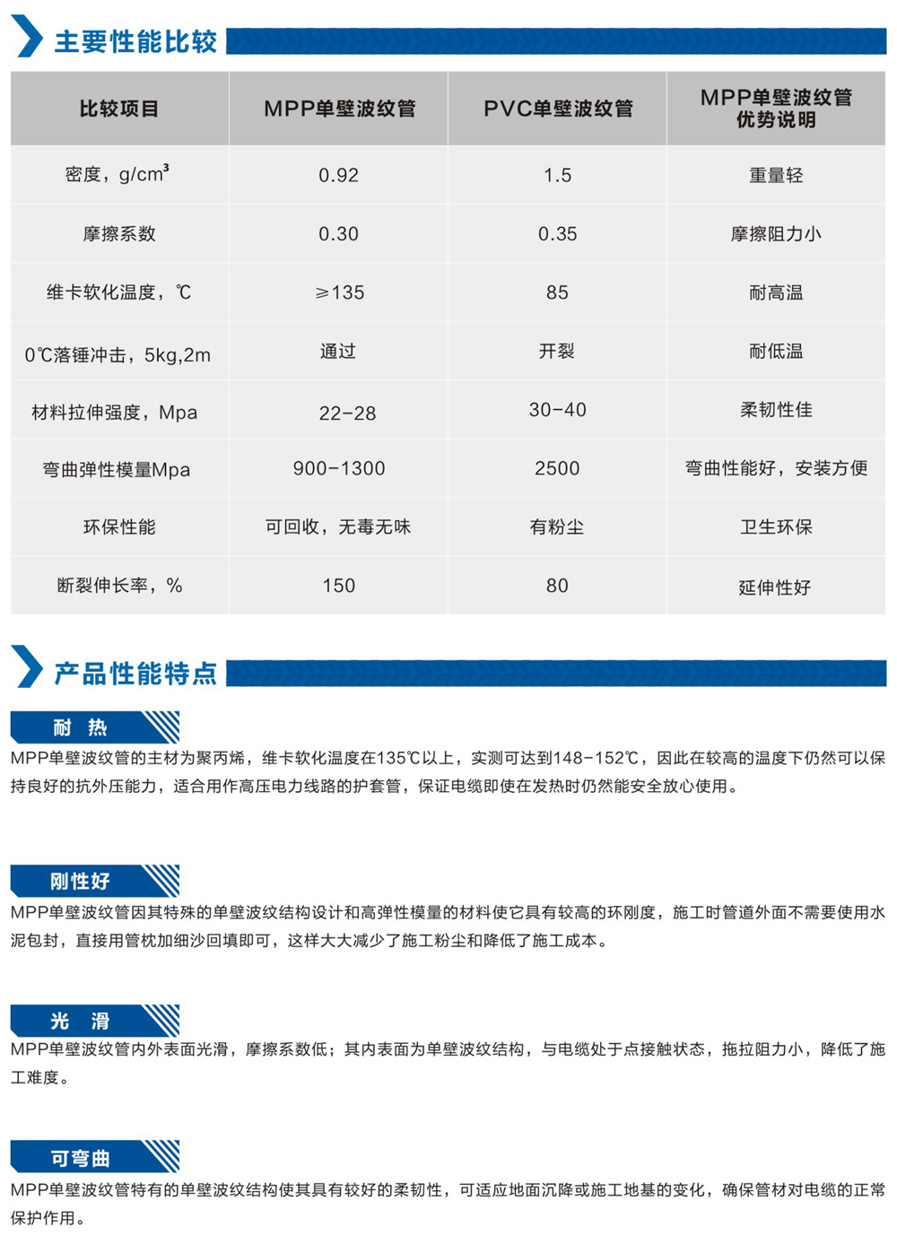MPP单壁波纹管-