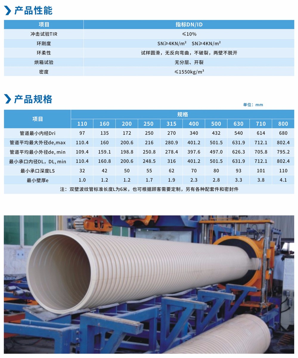 PVC-U双壁波纹管系列-