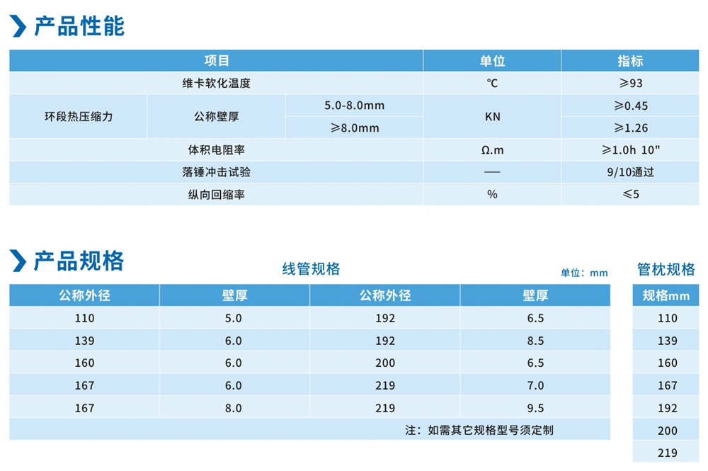 CPVC电力套管系列-