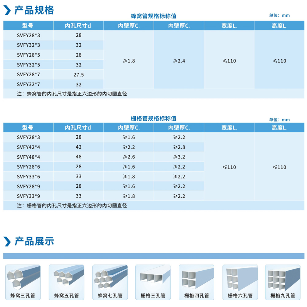 PVC多孔通讯管道系列-