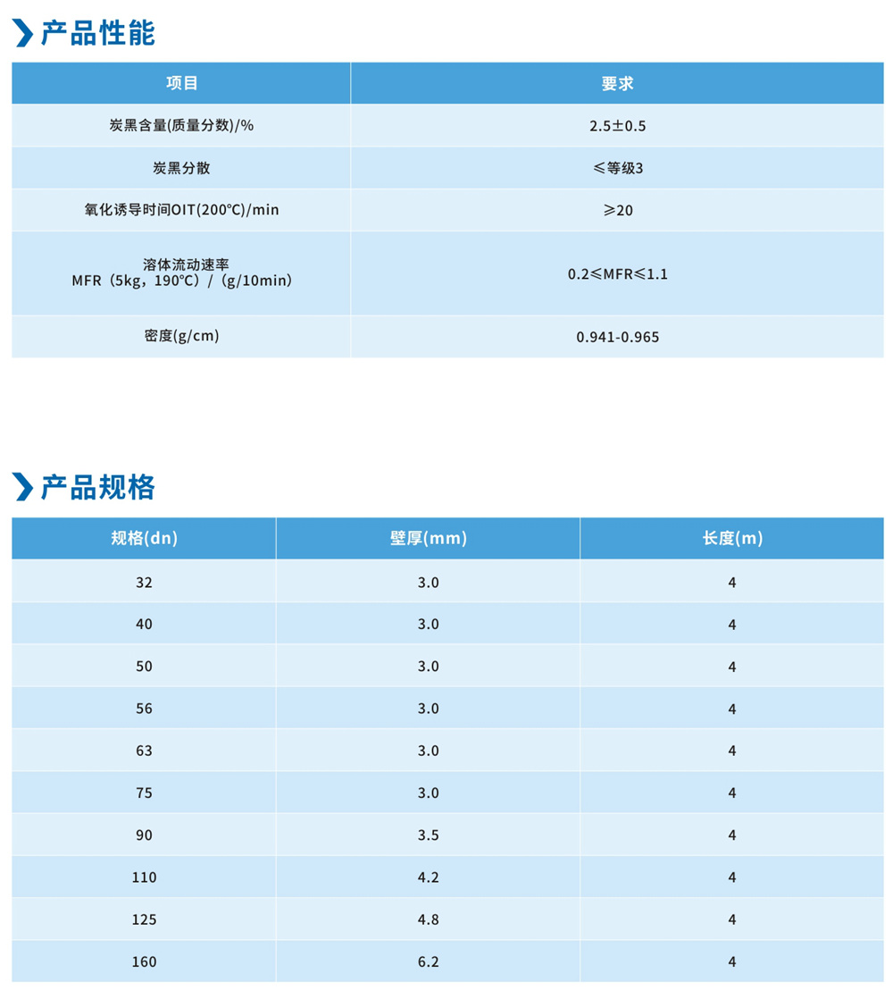 HDPE同层排水系列-