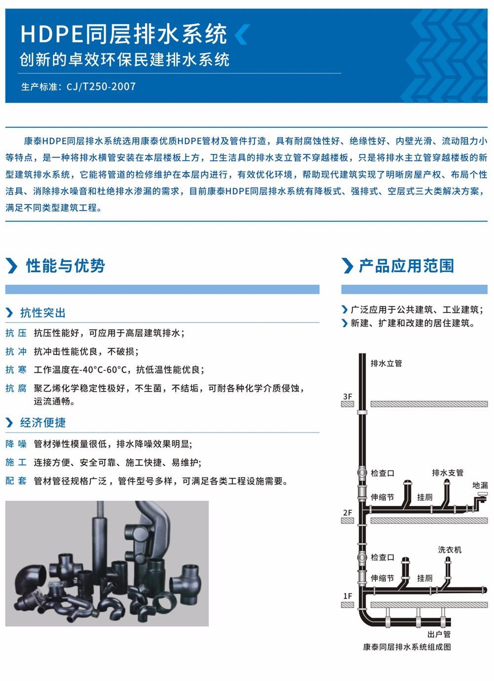 HDPE同层排水系列-