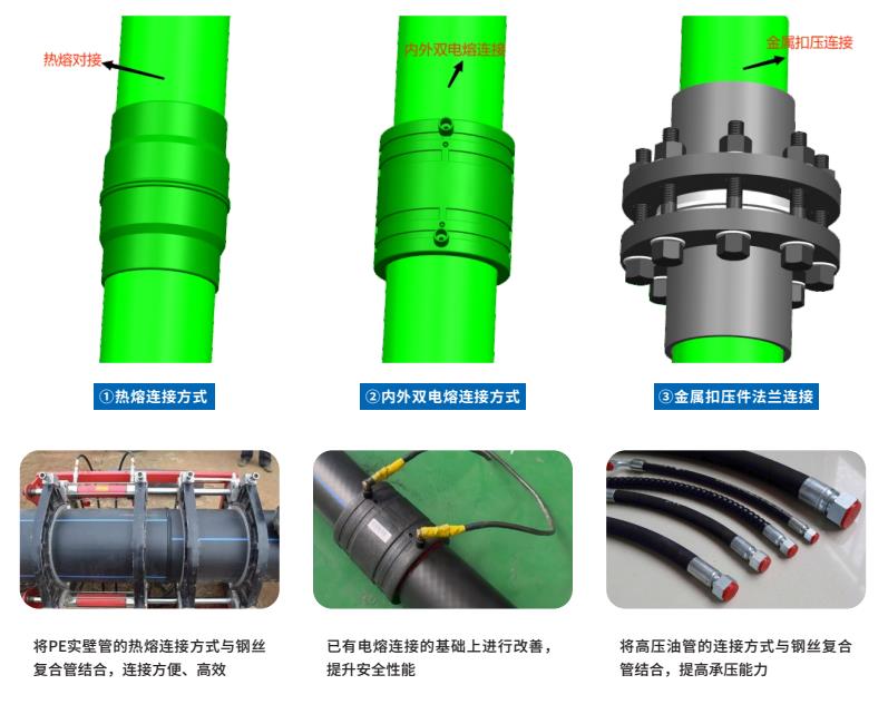 WRCP,WRCP管,WRCP给水管,WRCP钢丝织绕管,米乐YY易游WRCP.jpg