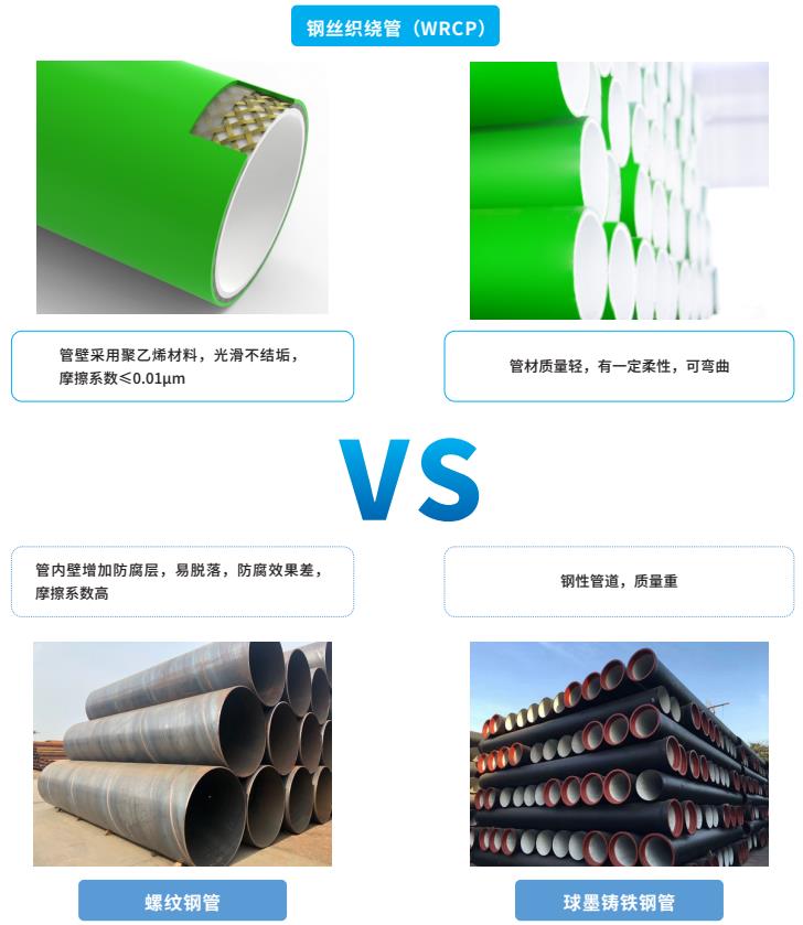 WRCP,WRCP管,WRCP给水管,WRCP钢丝织绕管,米乐YY易游WRCP.jpg