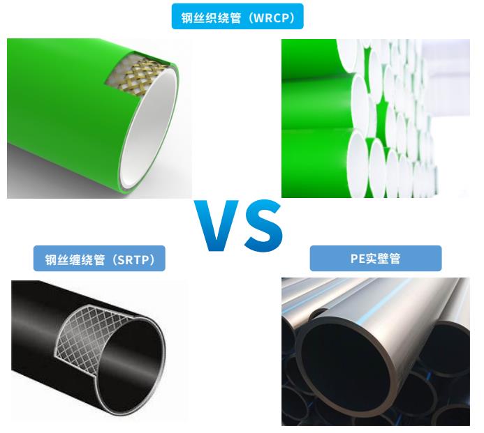 WRCP,WRCP管,WRCP给水管,WRCP钢丝织绕管,米乐YY易游WRCP.jpg